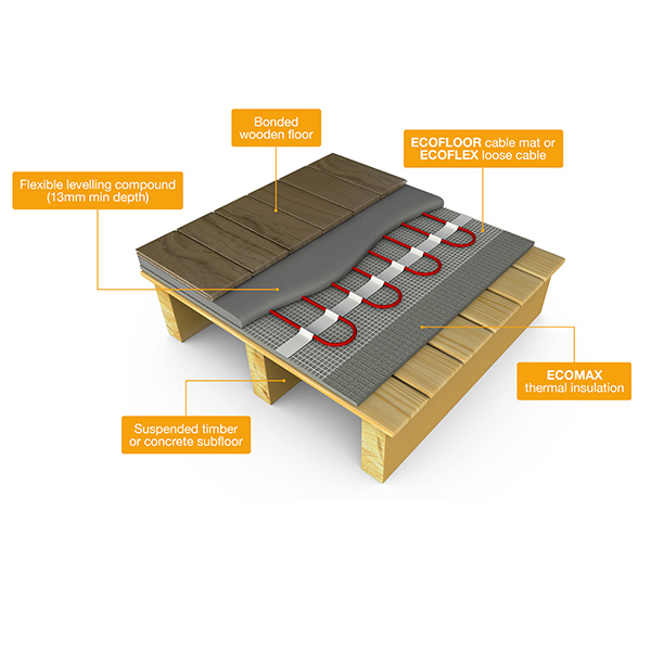 carbon heat: beam and block