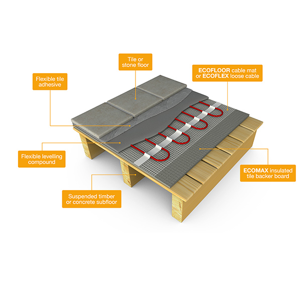 carbon heat: insulated over slab