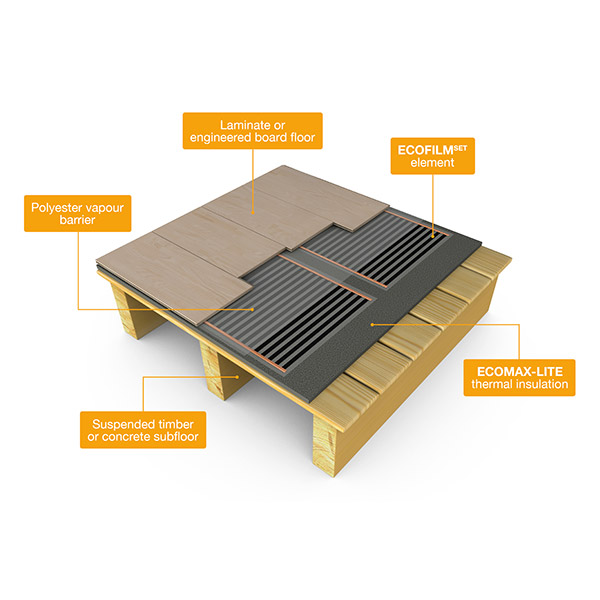 underfloor heating film element: floor construction: concrete floors diagram