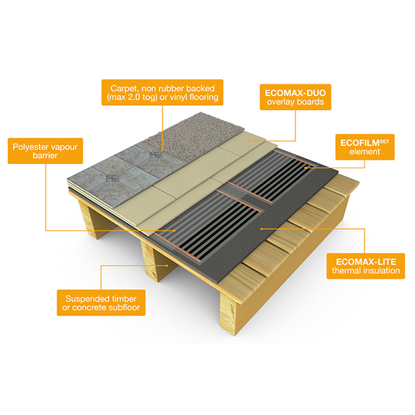 underfloor heating film element: floor construction: suspended floor diagram