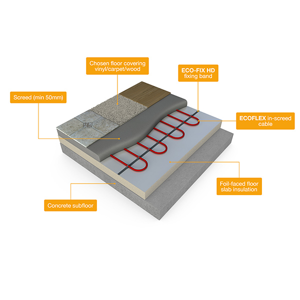 underfloor heating cable: floor construction: concrete floors diagram
