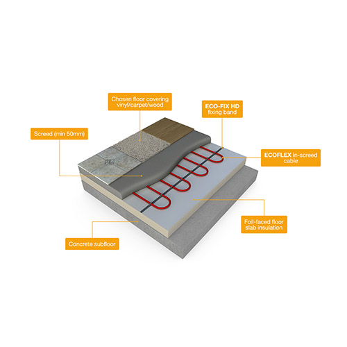 underfloor heating cable: floor construction: suspended floors diagram