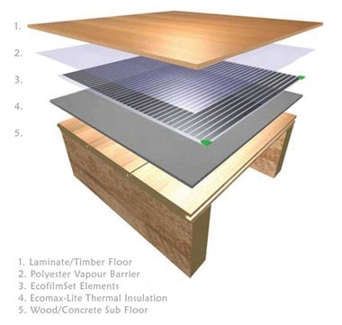 PET Vapour Barrier (25.0 sqm roll)